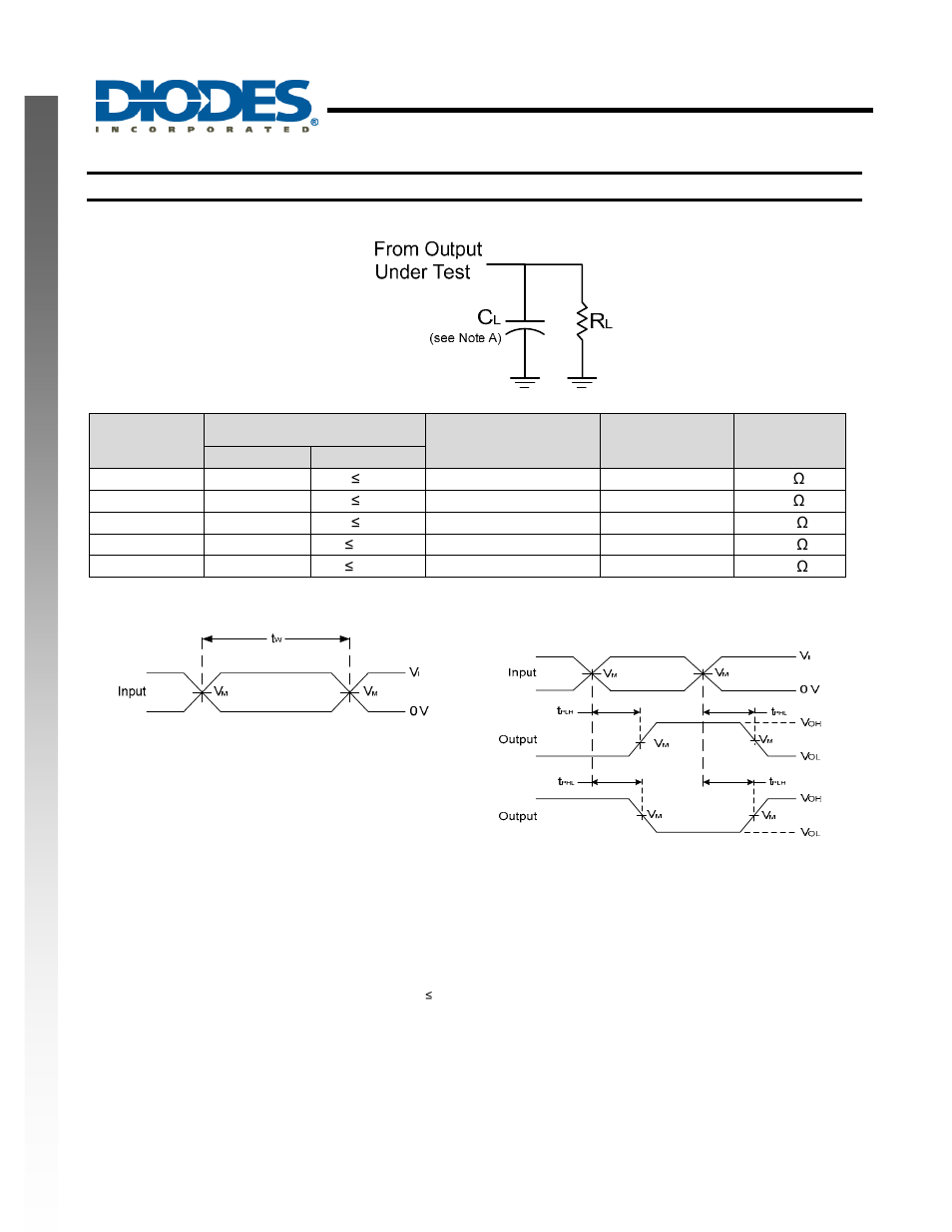 Single 2 input exclusive or gate, New prod uc t parameter measurement information | Diodes 74LVCE1G86 User Manual | Page 8 / 14