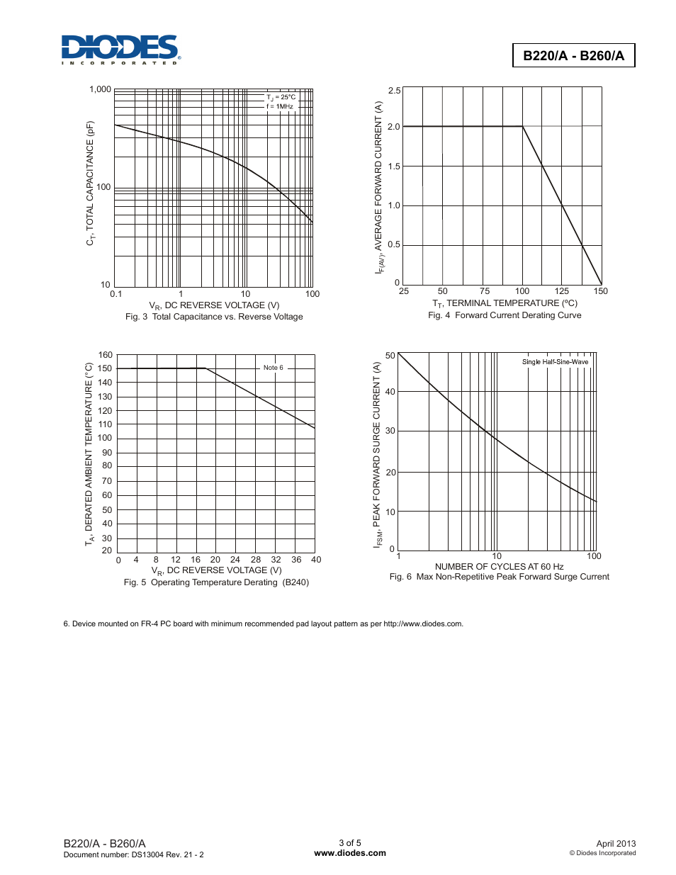 Diodes B220_A - B260_A User Manual | Page 3 / 5