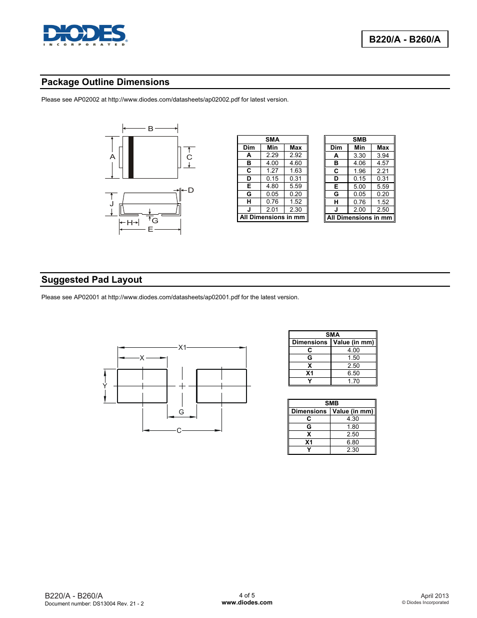 Package outline dimensions, Suggested pad layout | Diodes B220_A - B260_A User Manual | Page 4 / 5