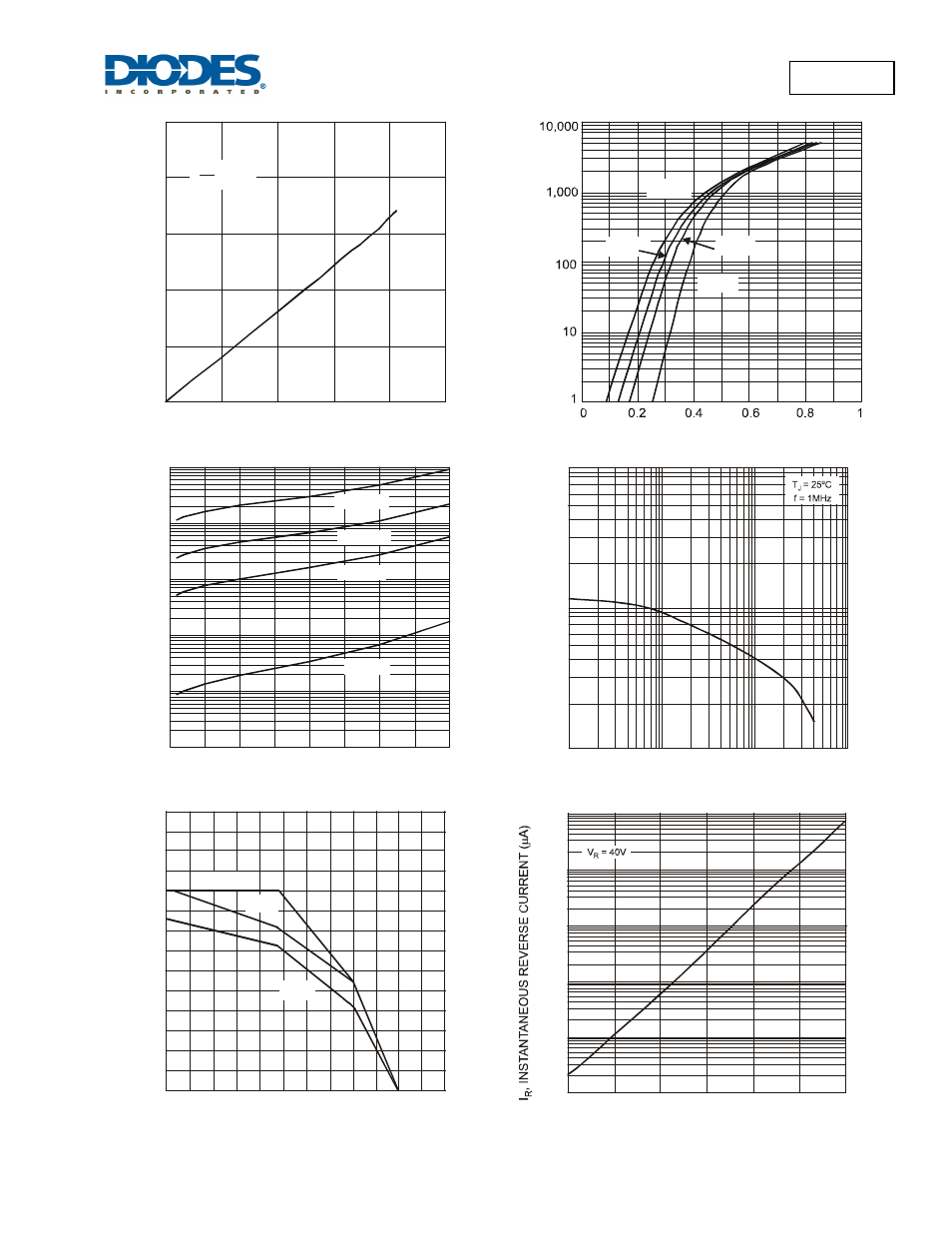 B140hw | Diodes B140HW User Manual | Page 3 / 5