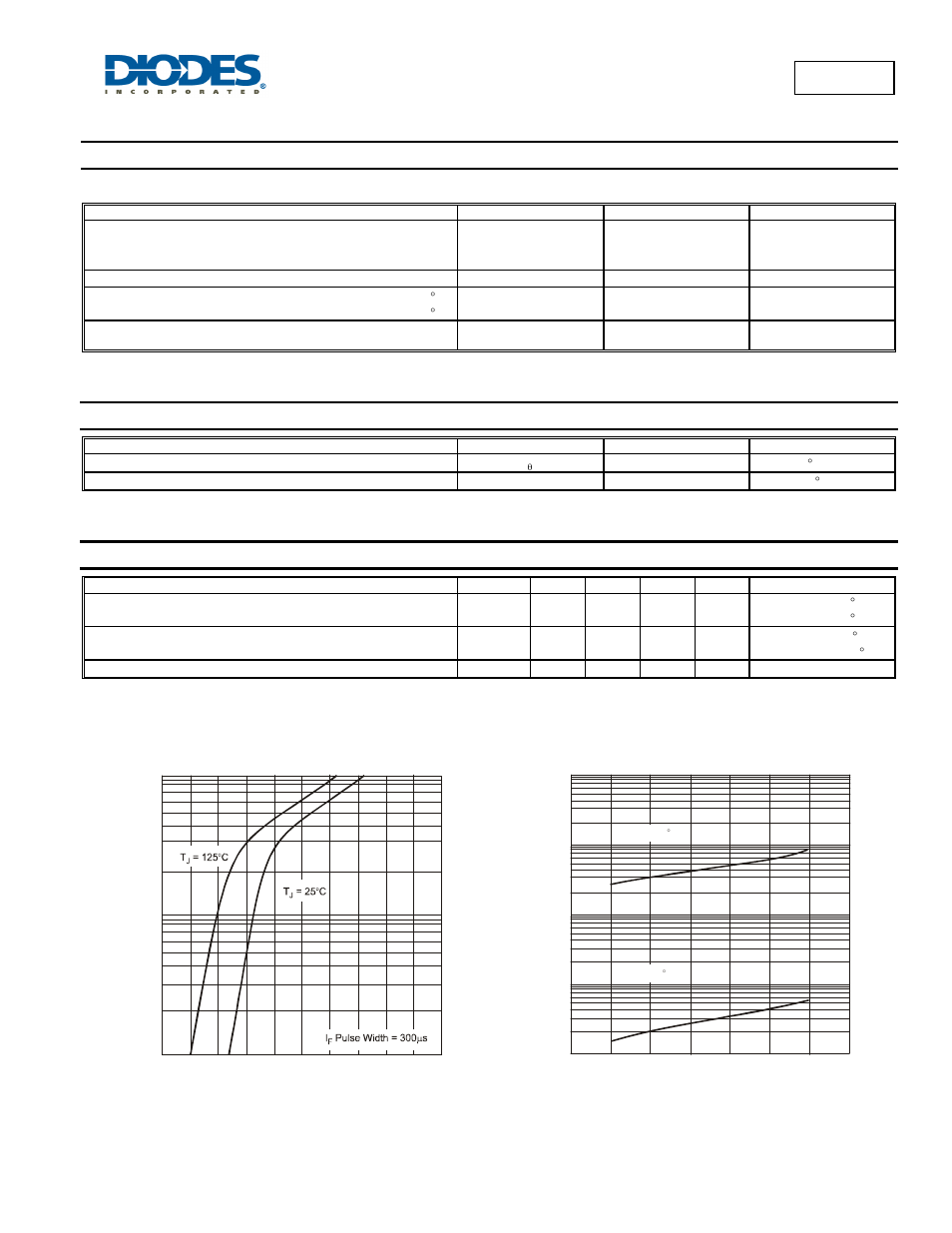 B130lb, Maximum ratings, Thermal characteristics | Electrical characteristics | Diodes B130LB User Manual | Page 2 / 4