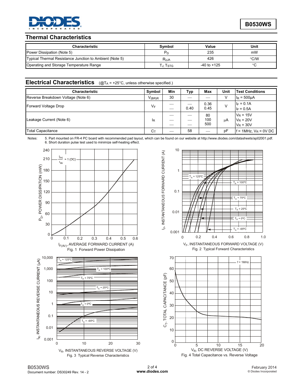 Thermal characteristics, Electrical characteristics, B0530ws | Diodes B0530WS User Manual | Page 2 / 4