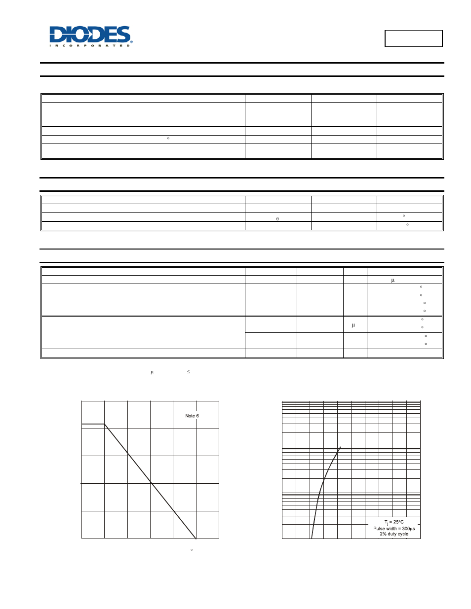 B0520lw, Maximum ratings, Thermal characteristics | Electrical characteristics | Diodes B0520LW User Manual | Page 2 / 4