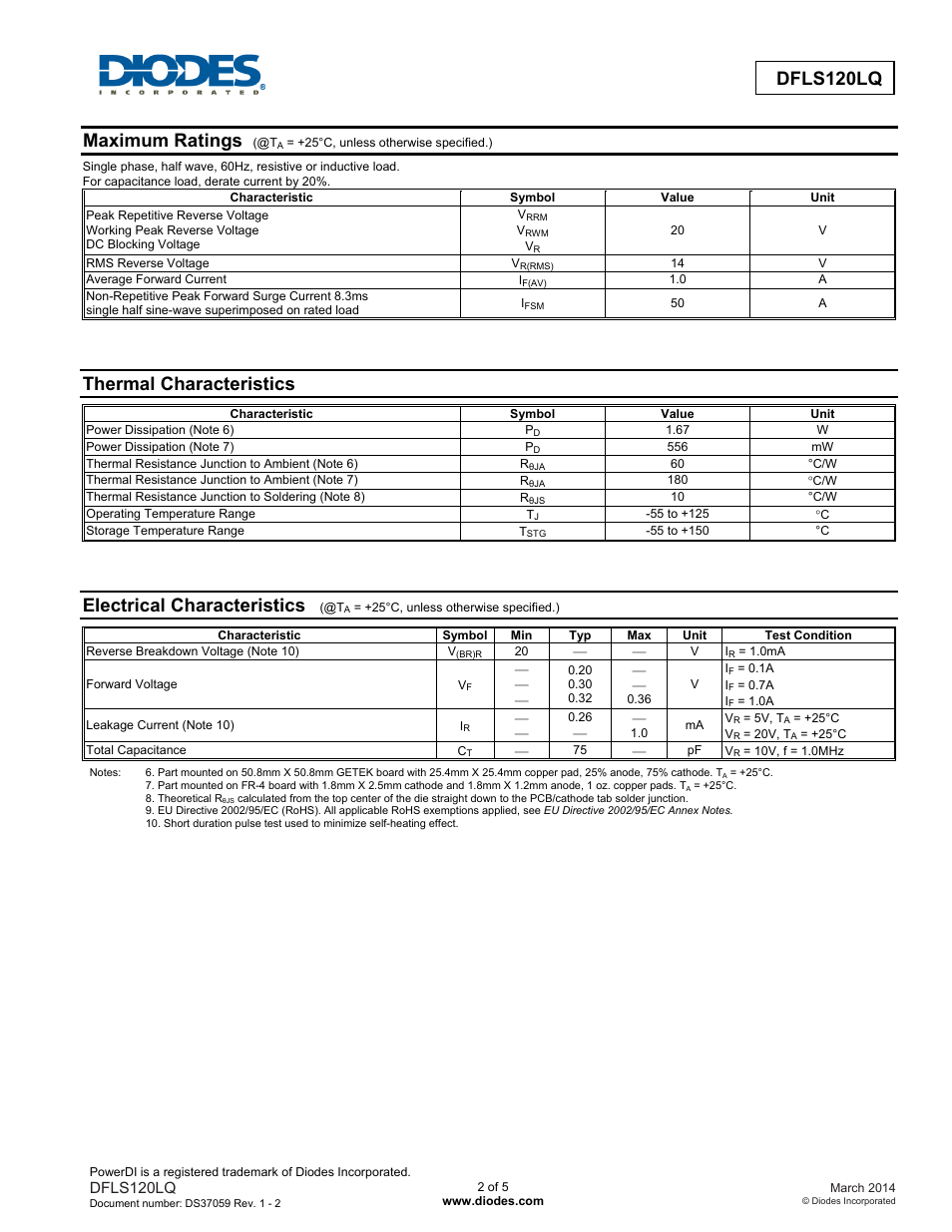 Dfls120lq, Maximum ratings, Thermal characteristics | Electrical characteristics | Diodes DFLS120LQ User Manual | Page 2 / 5