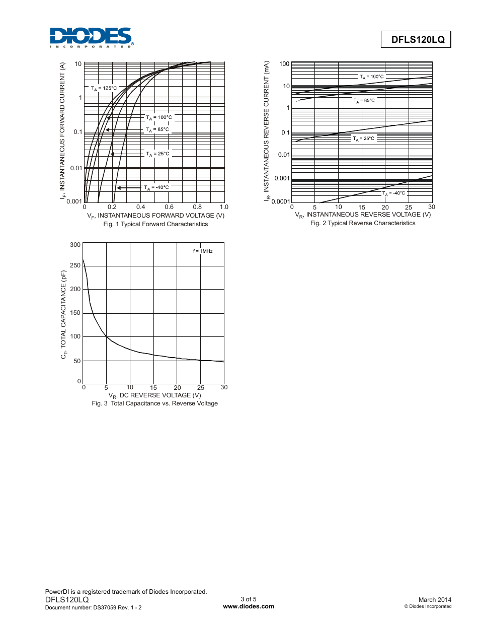 Dfls120lq | Diodes DFLS120LQ User Manual | Page 3 / 5