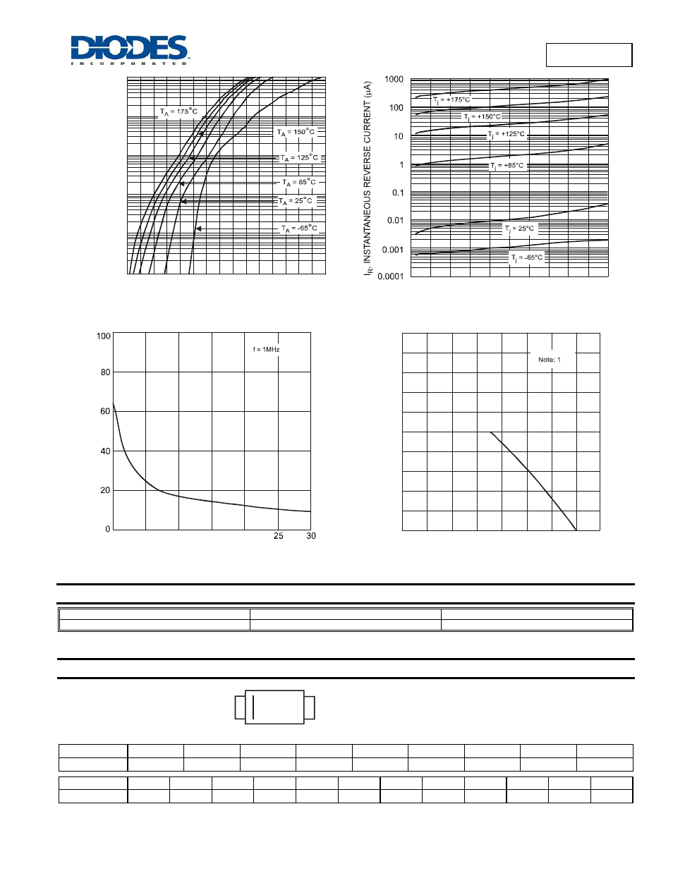 Dfls1200, Ordering information, Marking information | Diodes DFLS1200 User Manual | Page 2 / 3