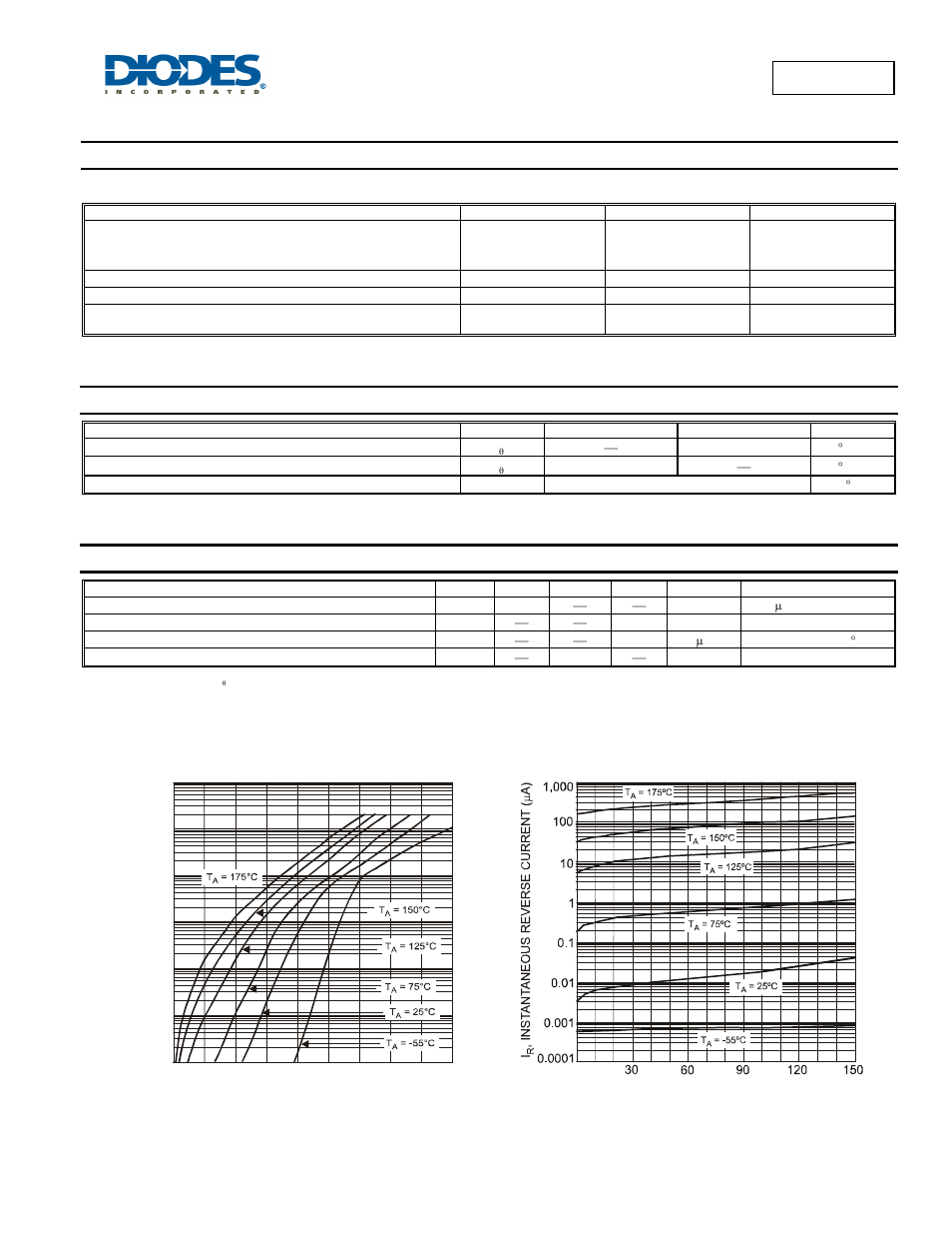 Dfls1150, Maximum ratings, Thermal characteristics | Electrical characteristics | Diodes DFLS1150 User Manual | Page 2 / 4