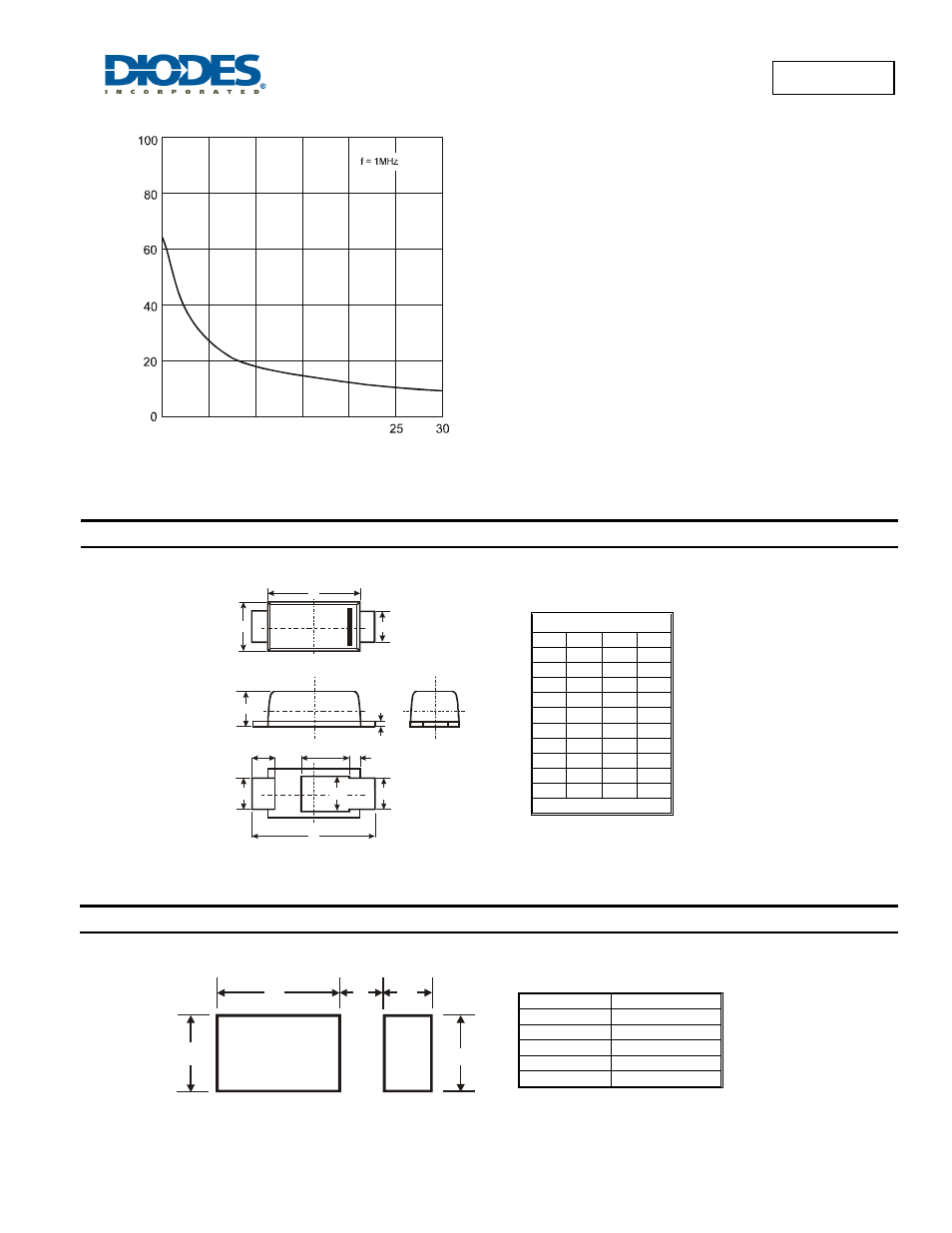 Dfls1150, Package outline dimensions, Suggested pad layout | Diodes DFLS1150 User Manual | Page 3 / 4