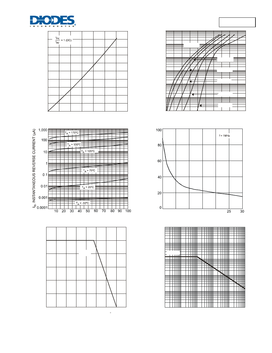 Dfls1100 | Diodes DFLS1100 User Manual | Page 3 / 5