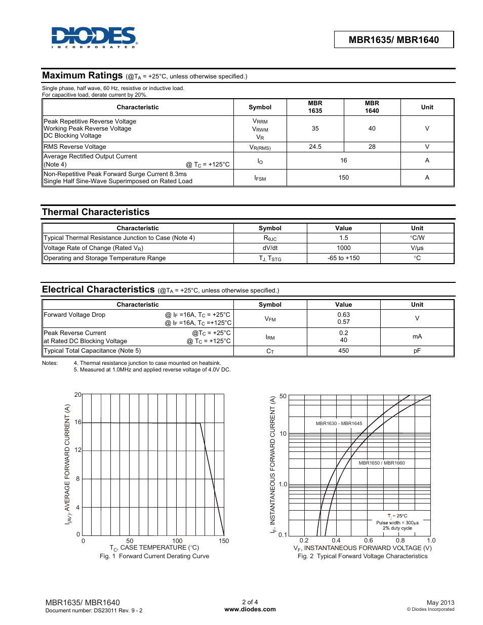 Maximum ratings, Thermal characteristics, Electrical characteristics | Diodes MBR1640 User Manual | Page 2 / 4