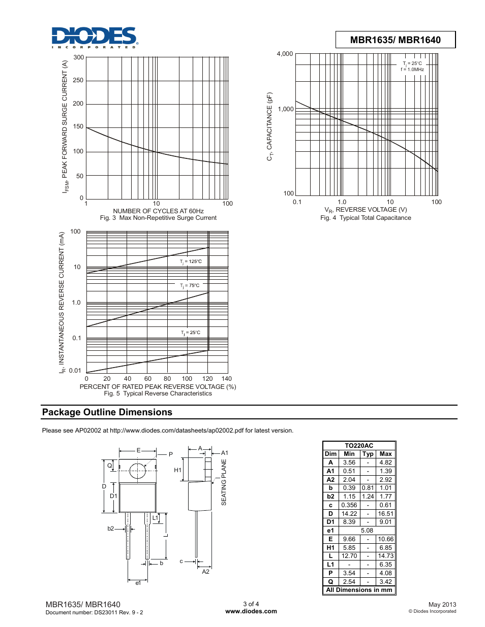 Package outline dimensions | Diodes MBR1640 User Manual | Page 3 / 4