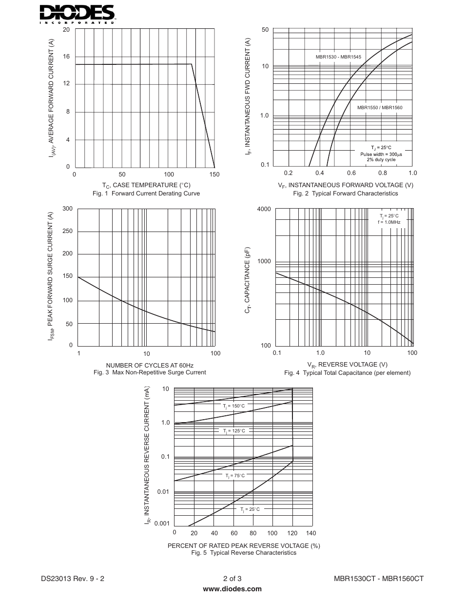 Diodes MBR1530CT - MBR1560CT User Manual | Page 2 / 3