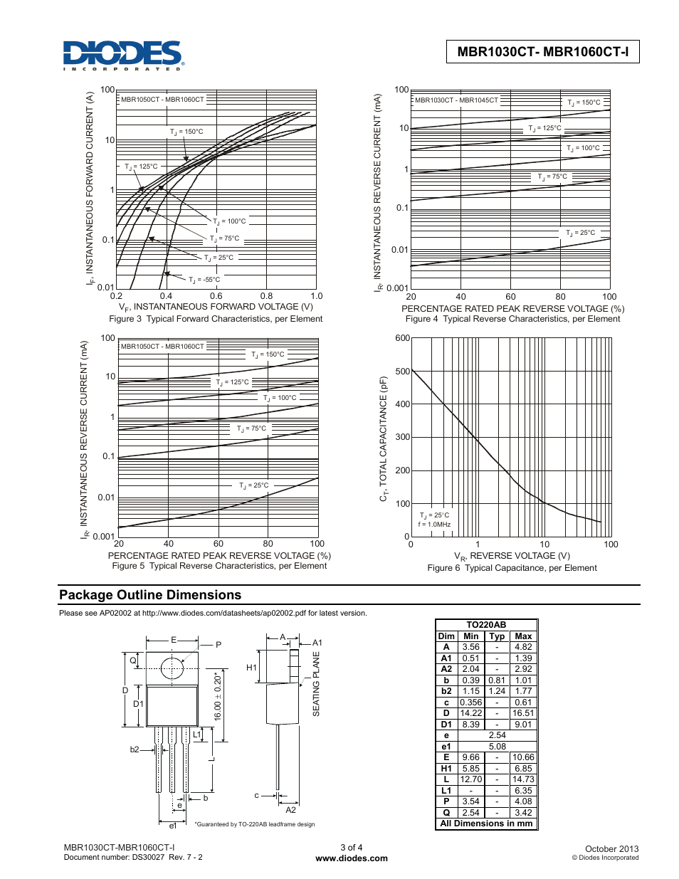 Package outline dimensions | Diodes MBR1030CT- MBR1060CT-I User Manual | Page 3 / 4