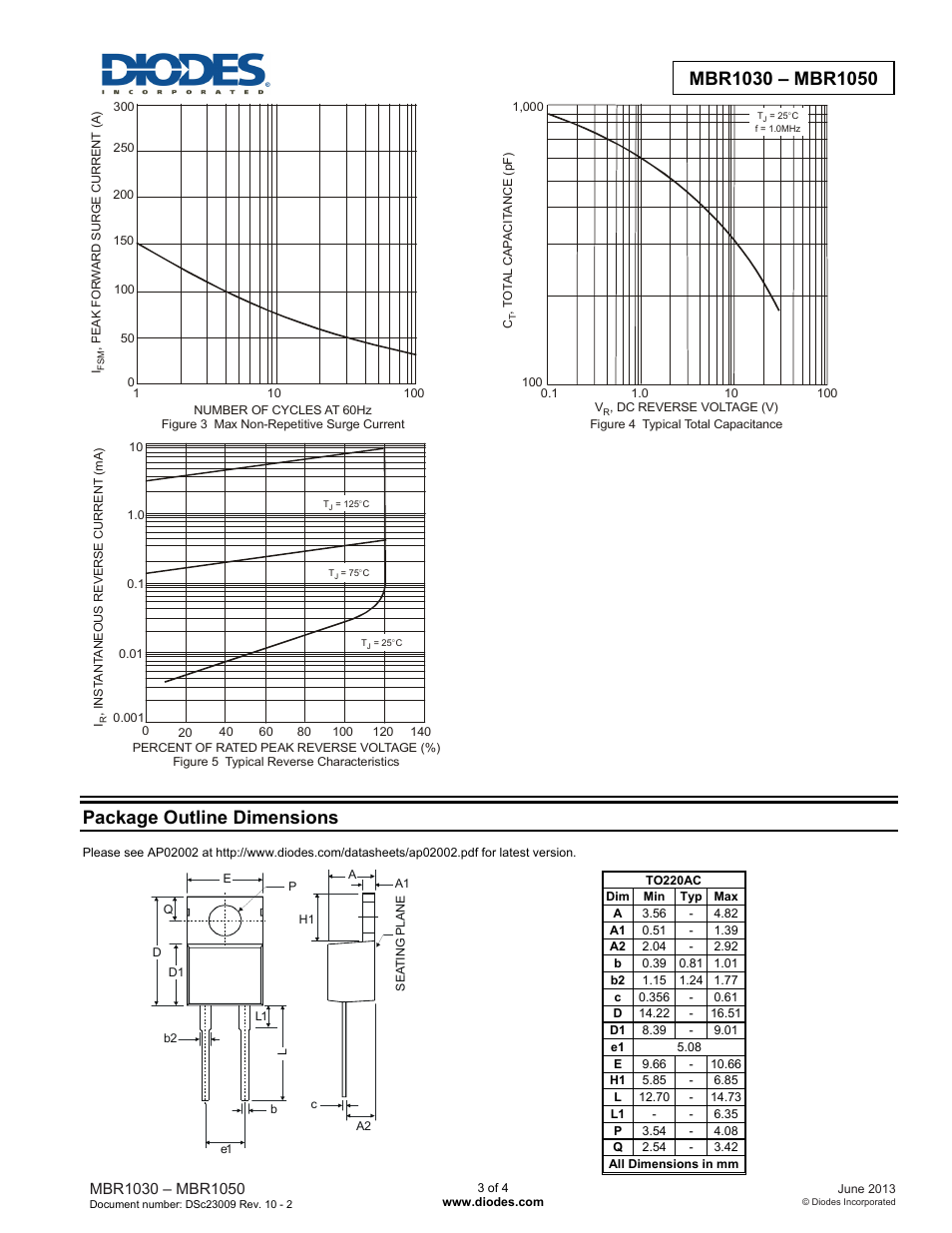 Package outline dimensions | Diodes MBR1030 – MBR1050 User Manual | Page 3 / 4