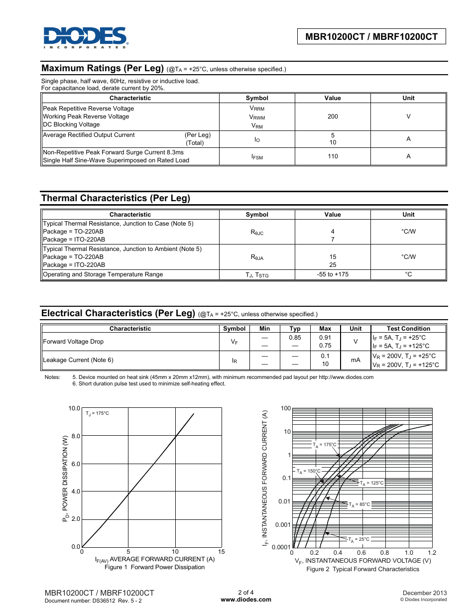 Maximum ratings (per leg), Thermal characteristics (per leg), Electrical characteristics (per leg) | Diodes MBRF10200CT User Manual | Page 2 / 4