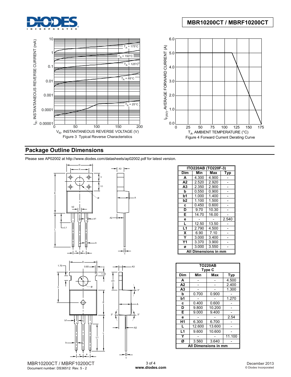 Package outline dimensions | Diodes MBRF10200CT User Manual | Page 3 / 4