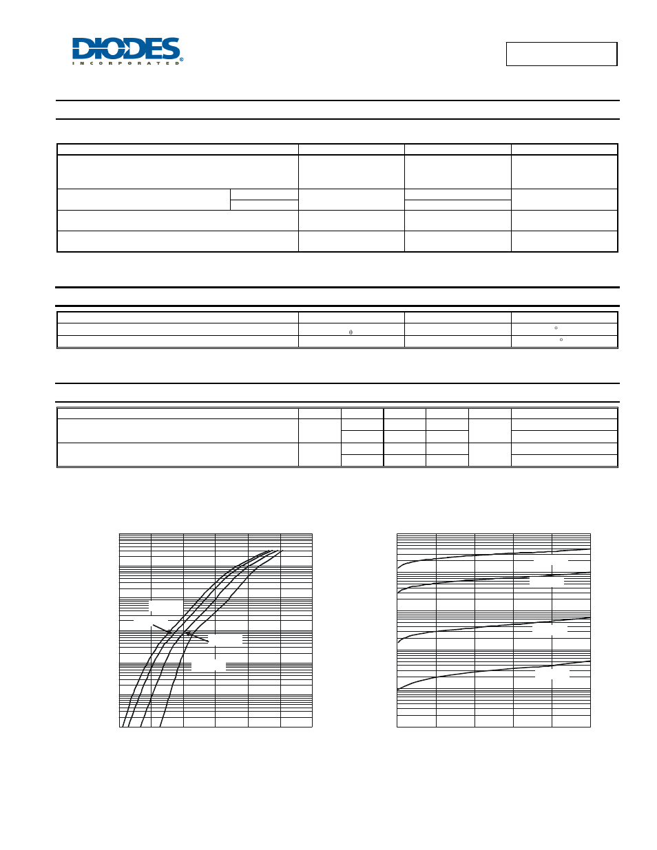 Maximum ratings (per leg), Thermal characteristics (per leg), Electrical characteristics (per leg) | Diodes MBR10150CTP User Manual | Page 2 / 4