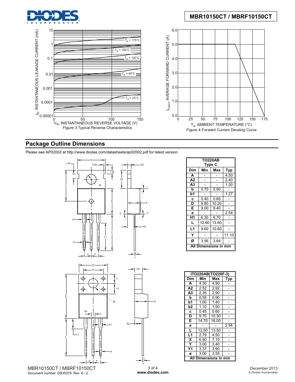 Package outline dimensions | Diodes MBRF10150CT User Manual | Page 3 / 4