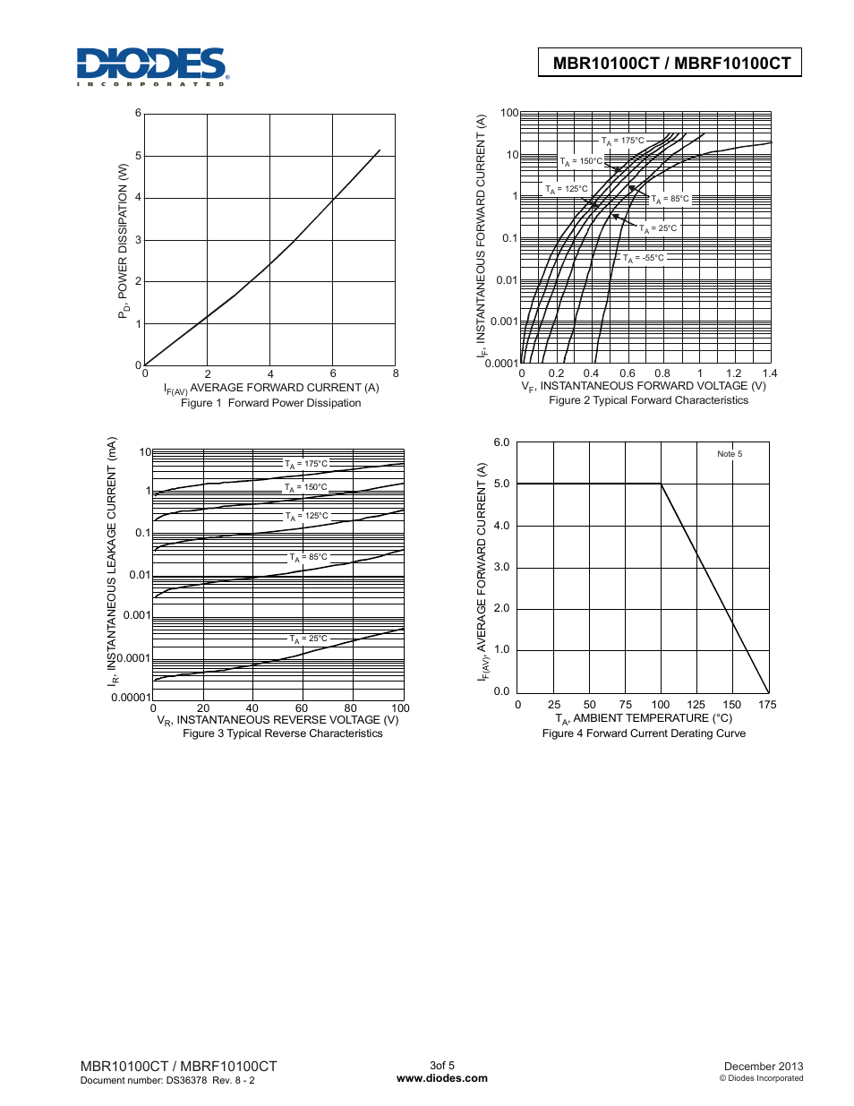Diodes MBRF10100CT User Manual | Page 3 / 5