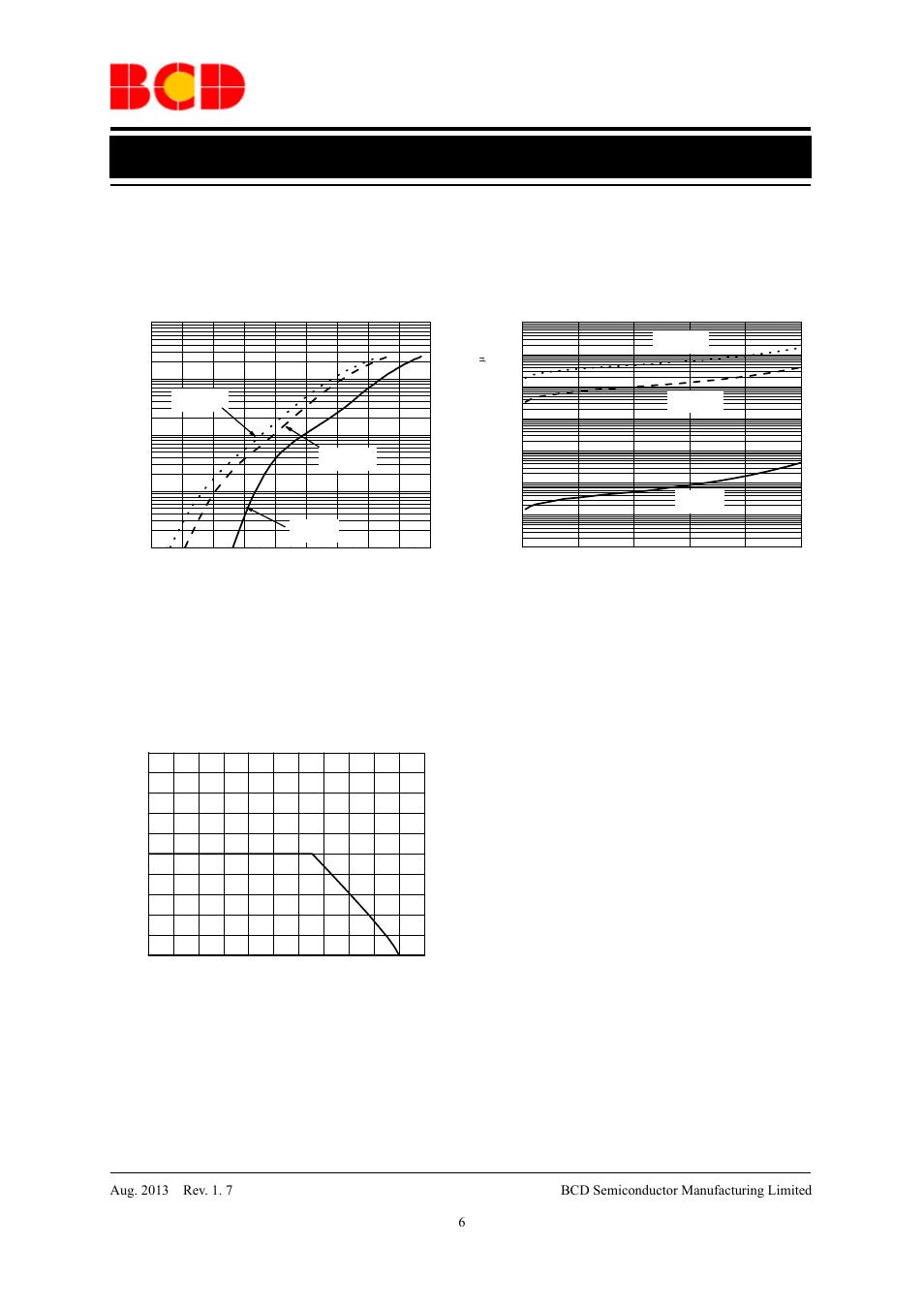 Data sheet, Typical performance characteristics | Diodes MBR10100C User Manual | Page 6 / 13