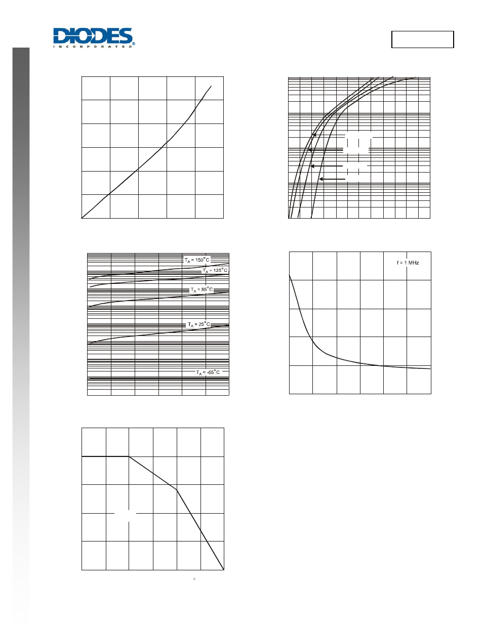 Dfls260 new prod uc t | Diodes DFLS260 User Manual | Page 3 / 5