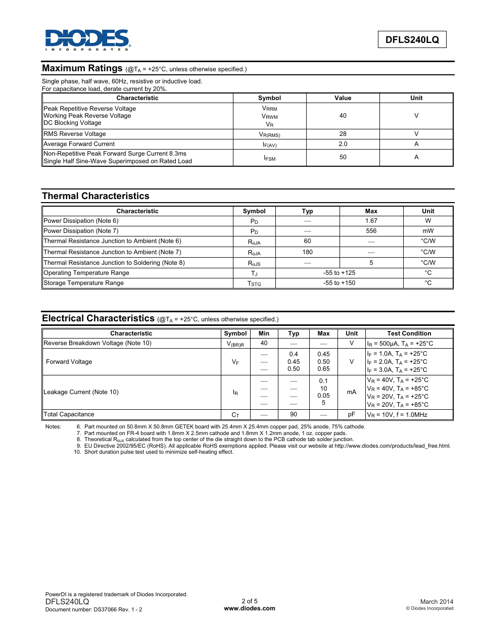 Dfls240lq, Maximum ratings, Thermal characteristics | Electrical characteristics | Diodes DFLS240LQ User Manual | Page 2 / 5