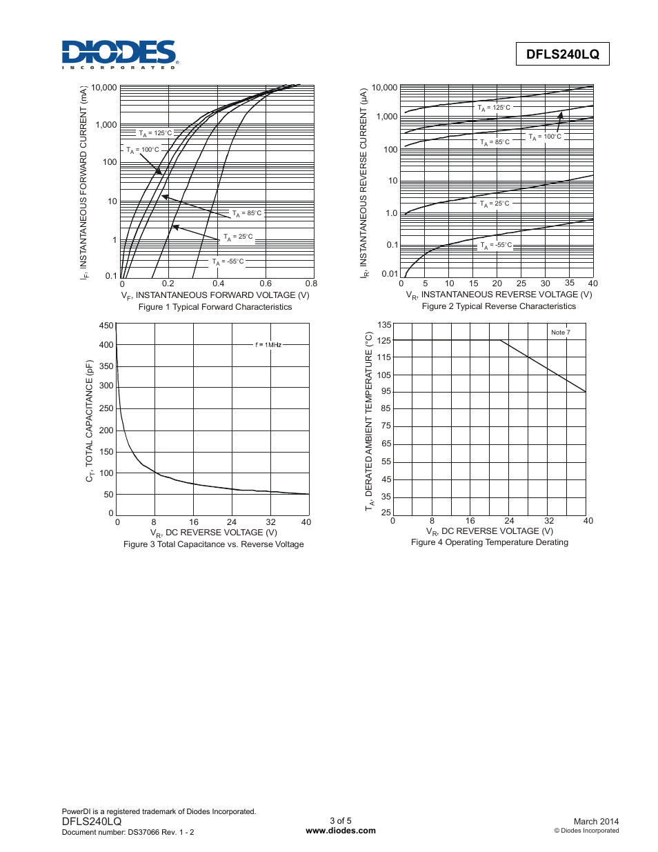 Dfls240lq | Diodes DFLS240LQ User Manual | Page 3 / 5