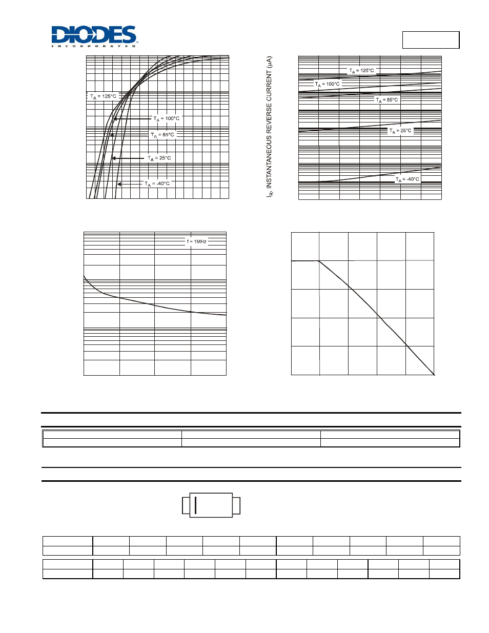 Dfls240, Ordering information, Marking information | Diodes DFLS240 User Manual | Page 2 / 3