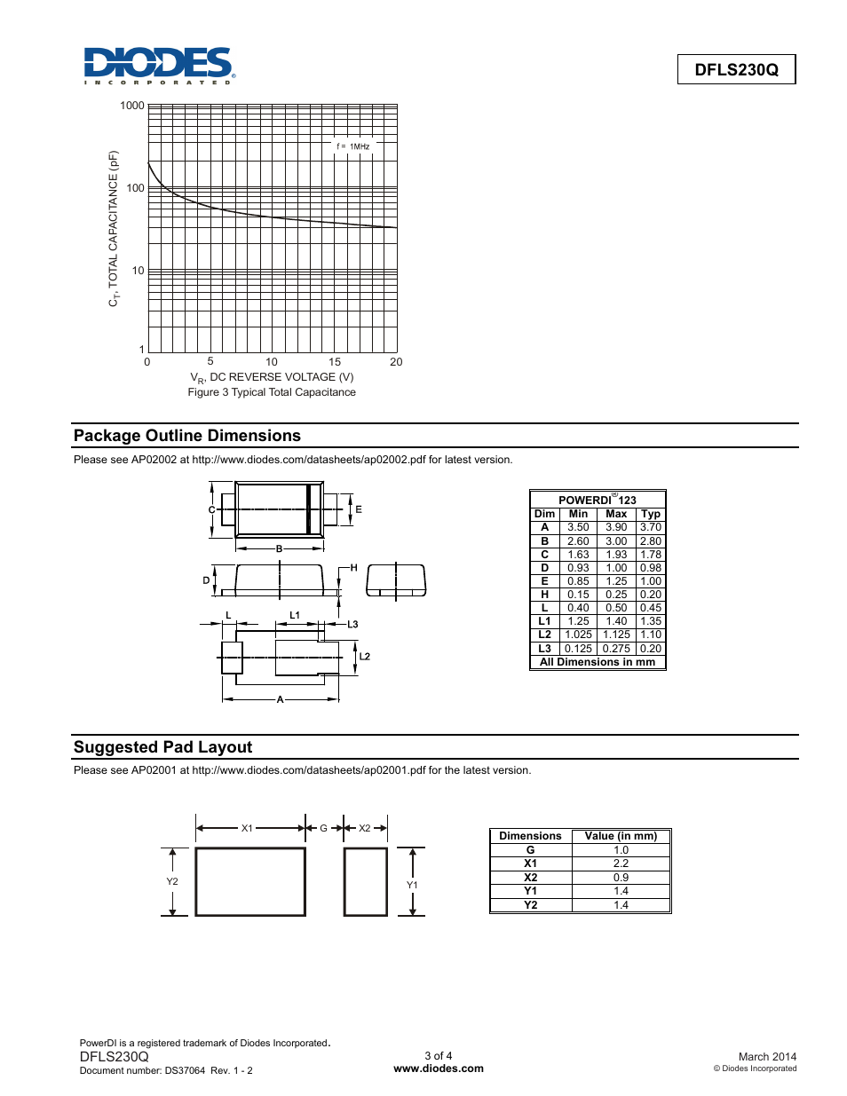 Dfls230q, Package outline dimensions, Suggested pad layout | Diodes DFLS230Q User Manual | Page 3 / 4