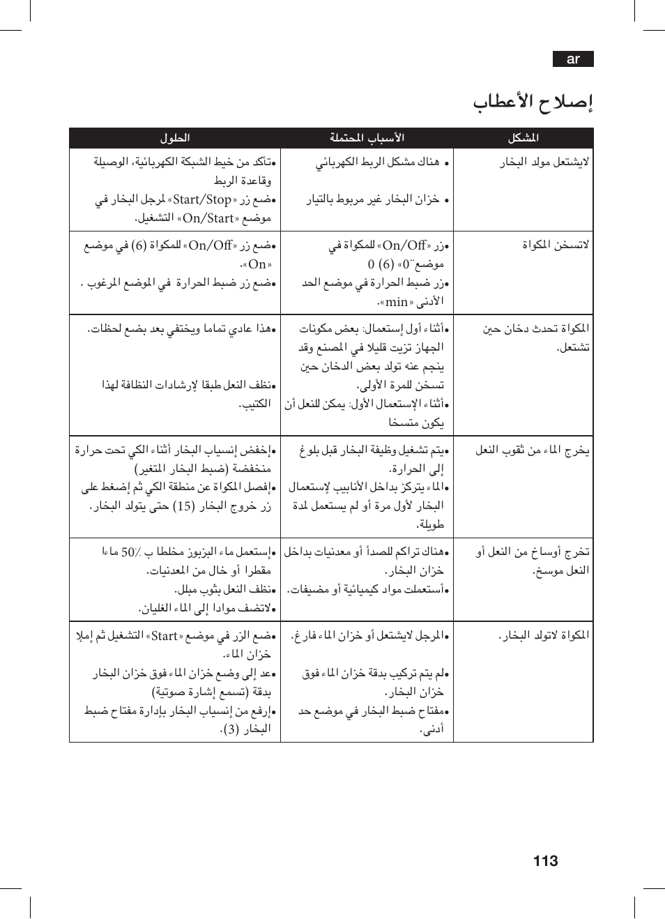 باطعلأا حلاصإ | Bosch TDS 2510 User Manual | Page 113 / 122