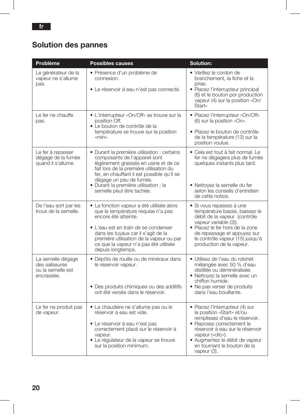 Solution des pannes | Bosch TDS 2510 User Manual | Page 20 / 122