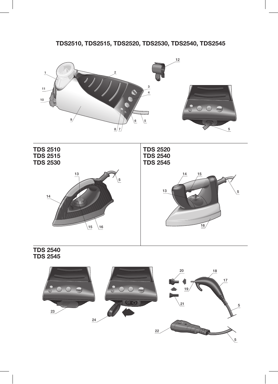 Bosch TDS 2510 User Manual | Page 3 / 122