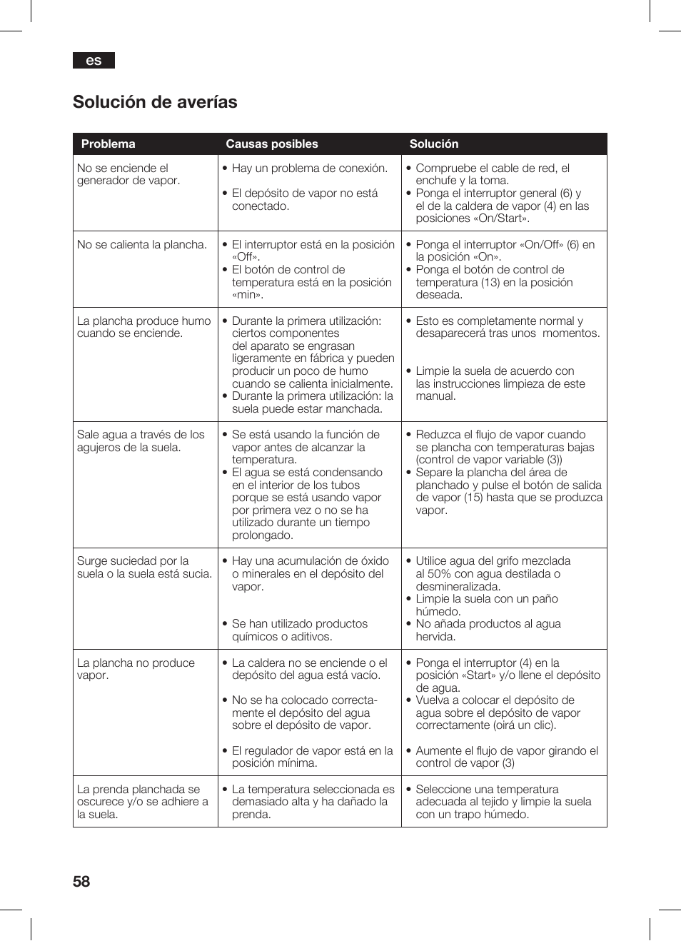 Solución de averías | Bosch TDS 2510 User Manual | Page 58 / 122