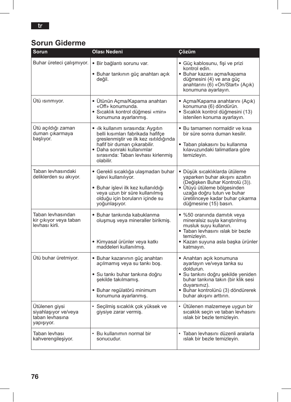 Sorun giderme | Bosch TDS 2510 User Manual | Page 76 / 122