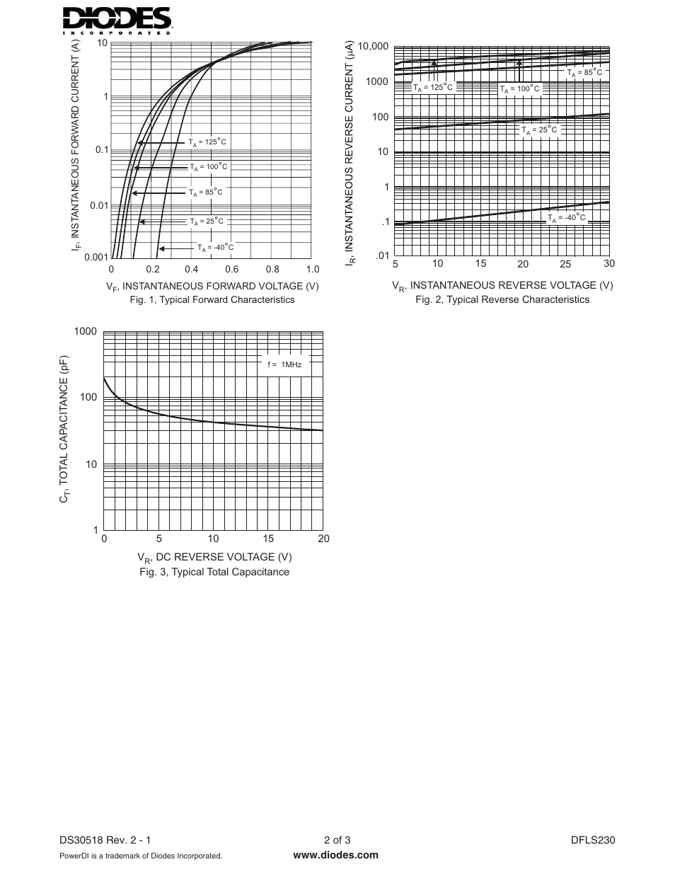 Diodes DFLS230 User Manual | Page 2 / 3