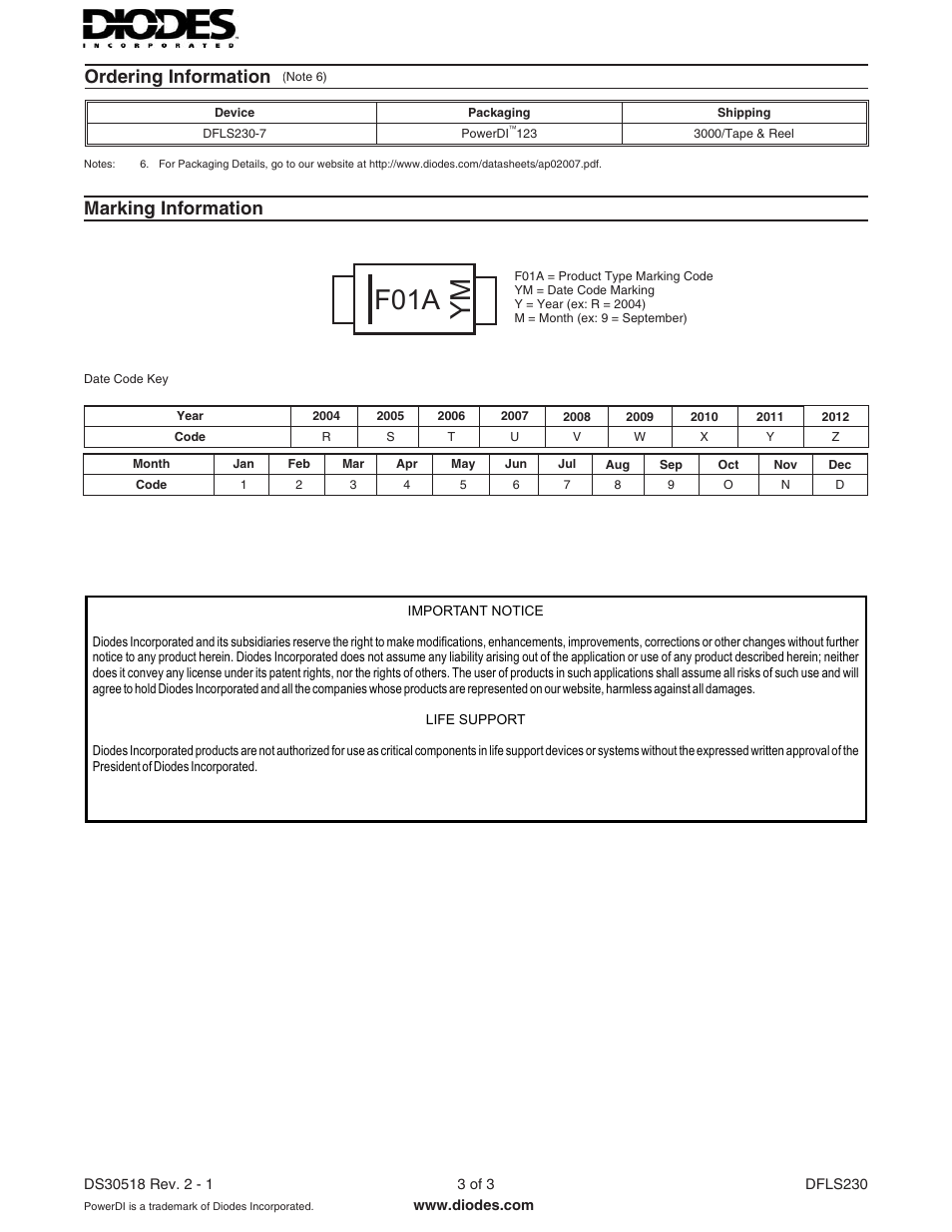 F01a ym, Ordering information, Marking information | Diodes DFLS230 User Manual | Page 3 / 3