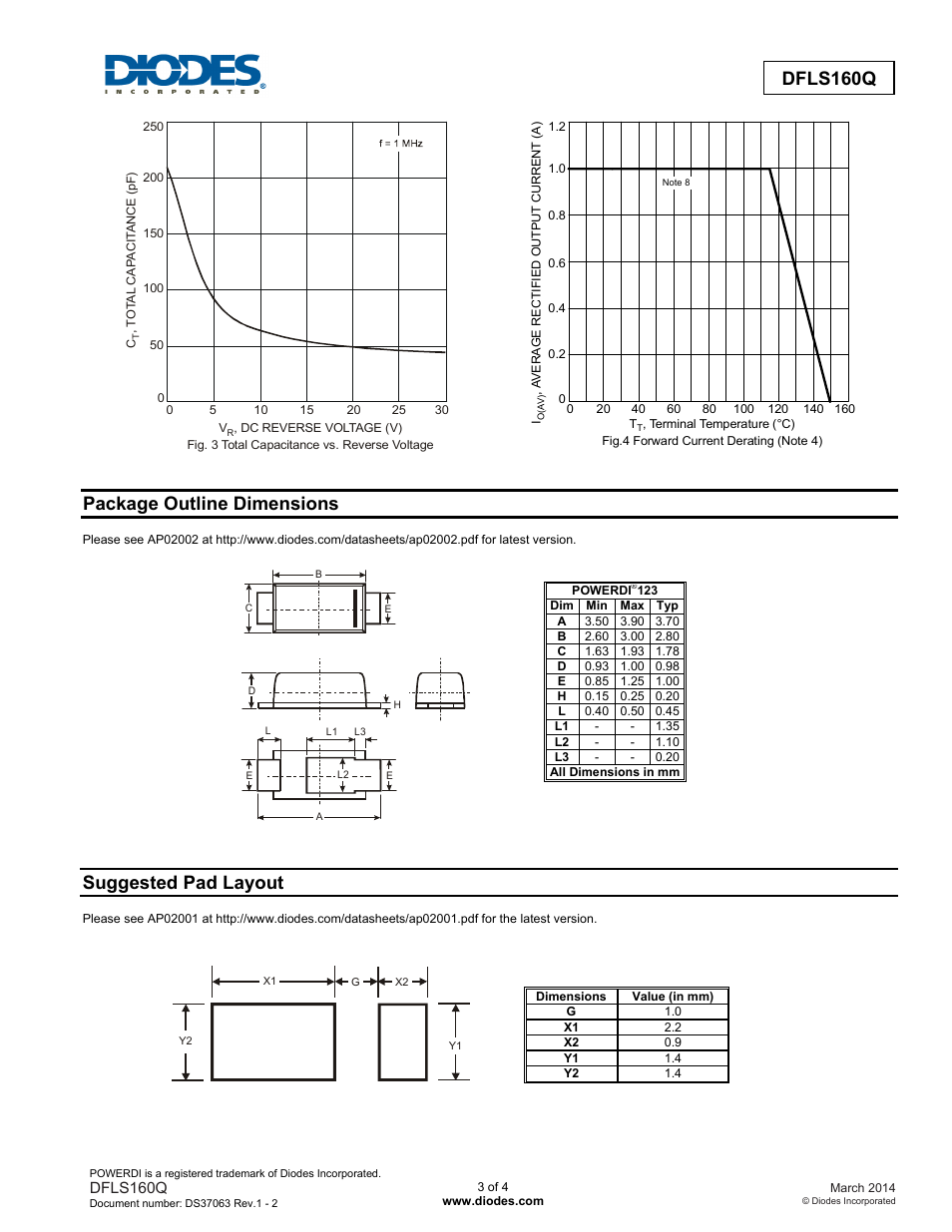 Dfls160q, Package outline dimensions, Suggested pad layout | Diodes DFLS160Q User Manual | Page 3 / 4