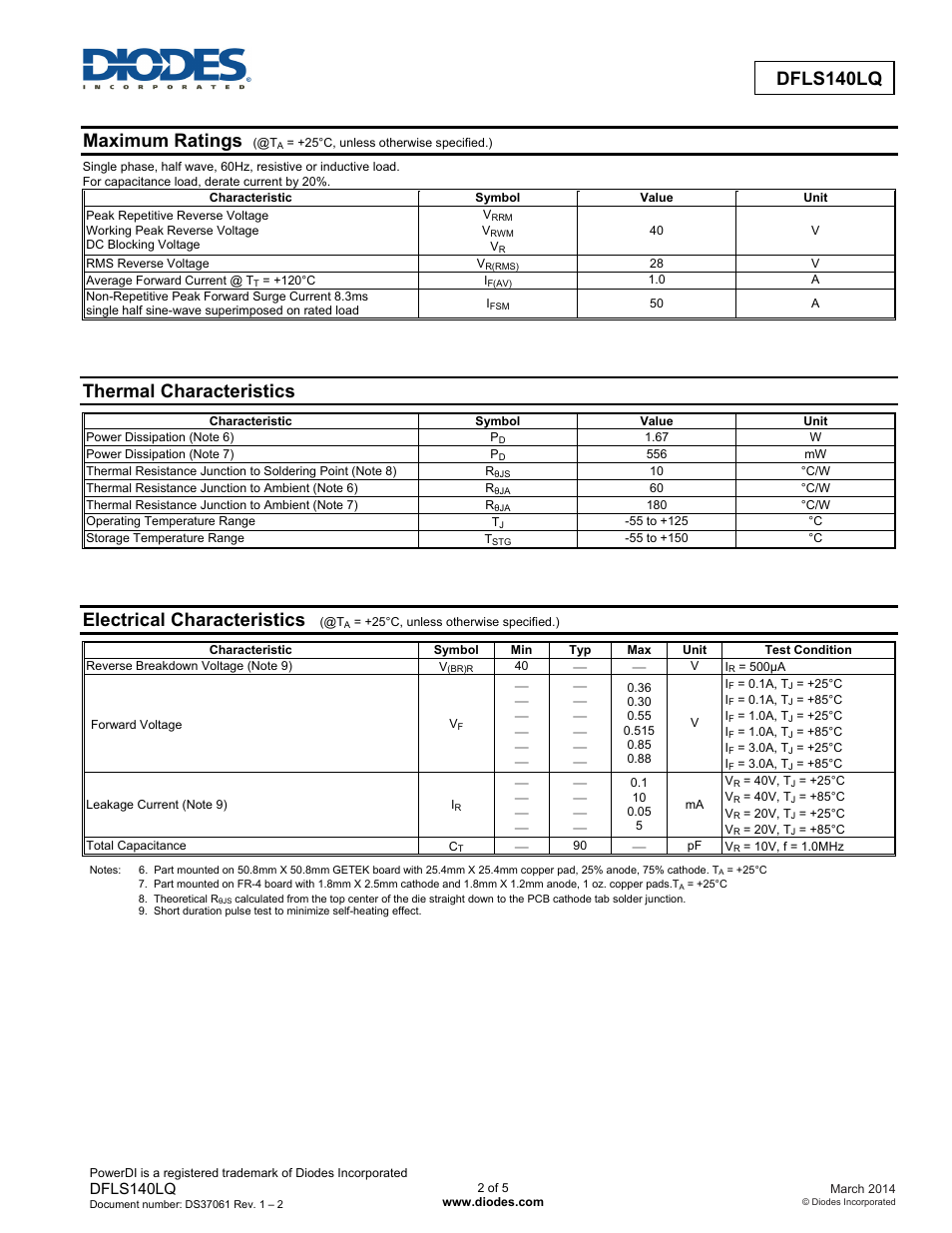 Maximum ratings, Thermal characteristics, Electrical characteristics | Dfls140lq | Diodes DFLS140LQ User Manual | Page 2 / 5