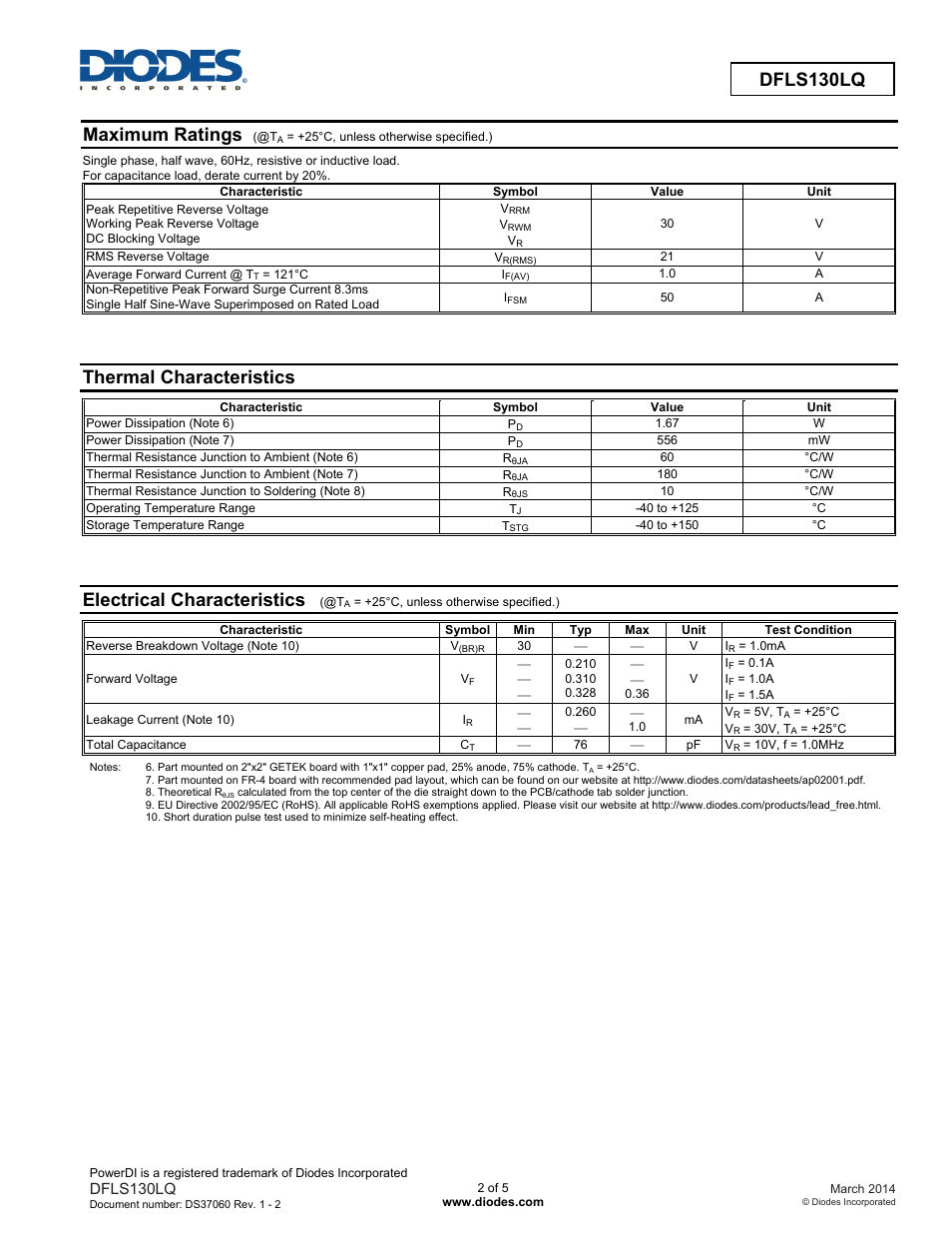Dfls130lq, Maximum ratings, Thermal characteristics | Electrical characteristics | Diodes DFLS130LQ User Manual | Page 2 / 5