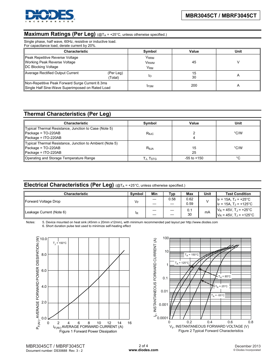 Maximum ratings (per leg), Thermal characteristics (per leg), Electrical characteristics (per leg) | Diodes MBRF3045CT User Manual | Page 2 / 4