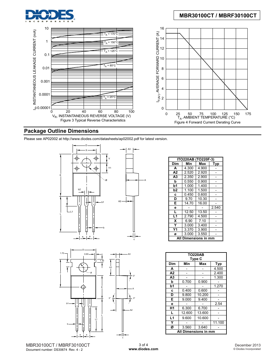 Package outline dimensions | Diodes MBRF30100CT User Manual | Page 3 / 4