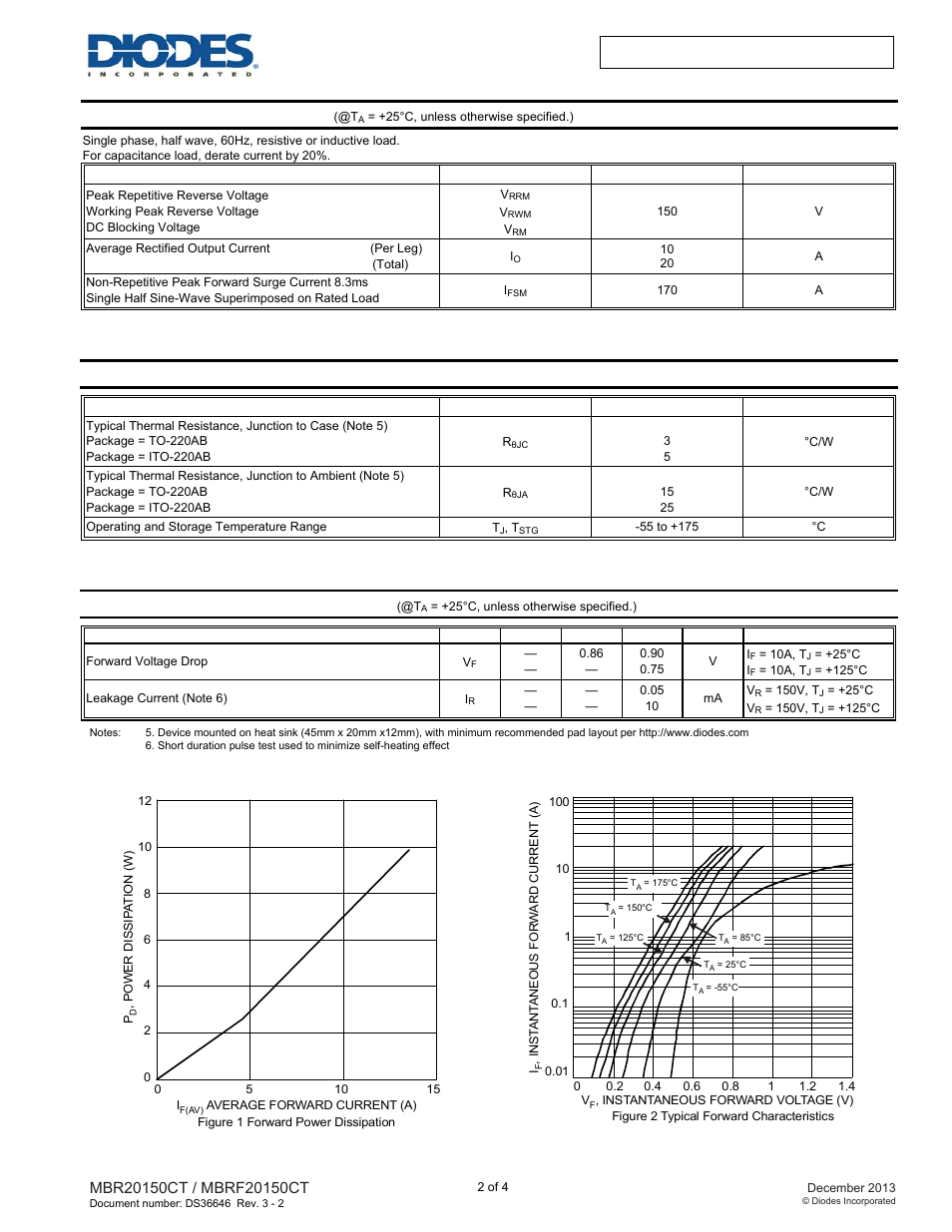 Maximum ratings (per leg), Thermal characteristics (per leg), Electrical characteristics (per leg) | Diodes MBRF20150CT User Manual | Page 2 / 4