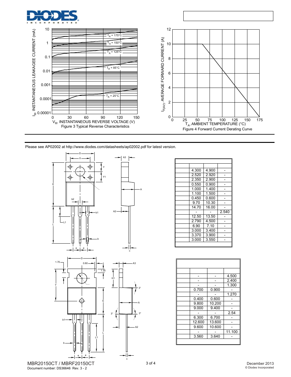 Package outline dimensions | Diodes MBRF20150CT User Manual | Page 3 / 4