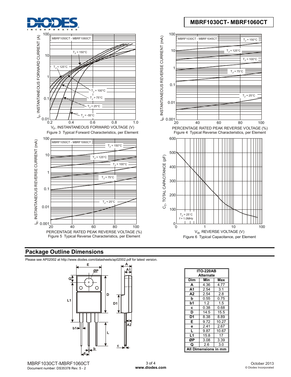 Package outline dimensions | Diodes MBRF1030CT- MBRF1060CT User Manual | Page 3 / 4