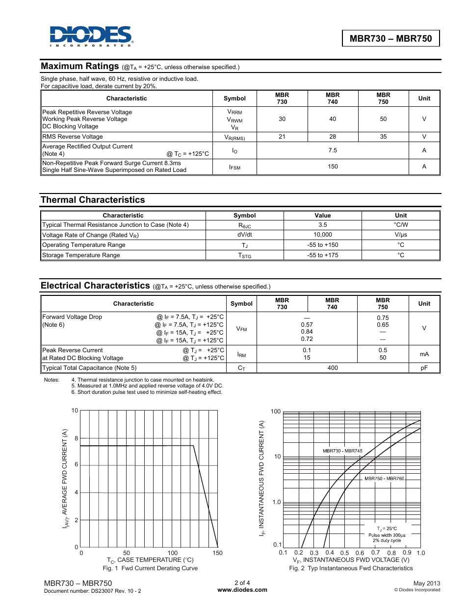 Maximum ratings, Thermal characteristics, Electrical characteristics | Diodes MBR730 – MBR750 User Manual | Page 2 / 4