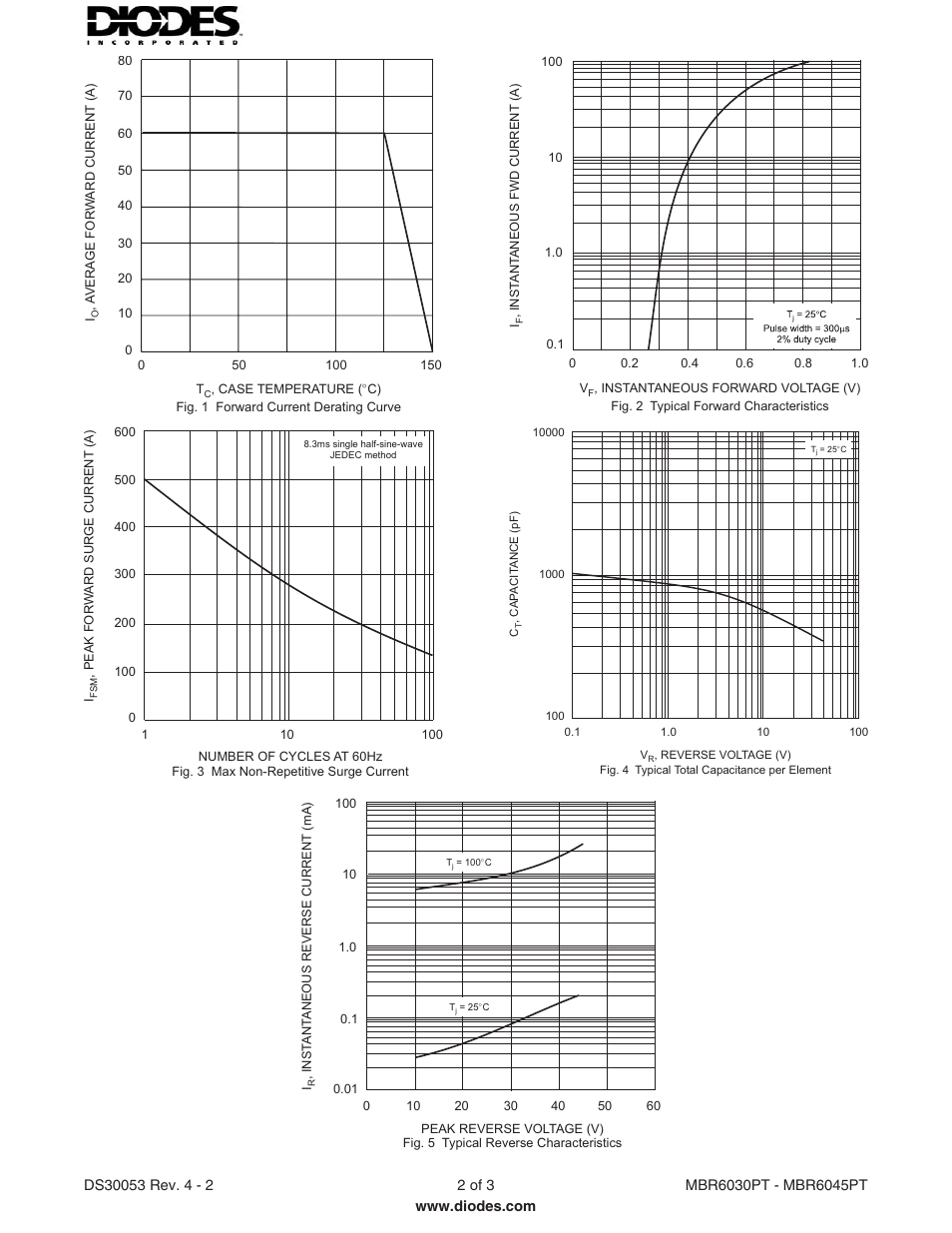 Diodes MBR6030PT - MBR6045PT User Manual | Page 2 / 3