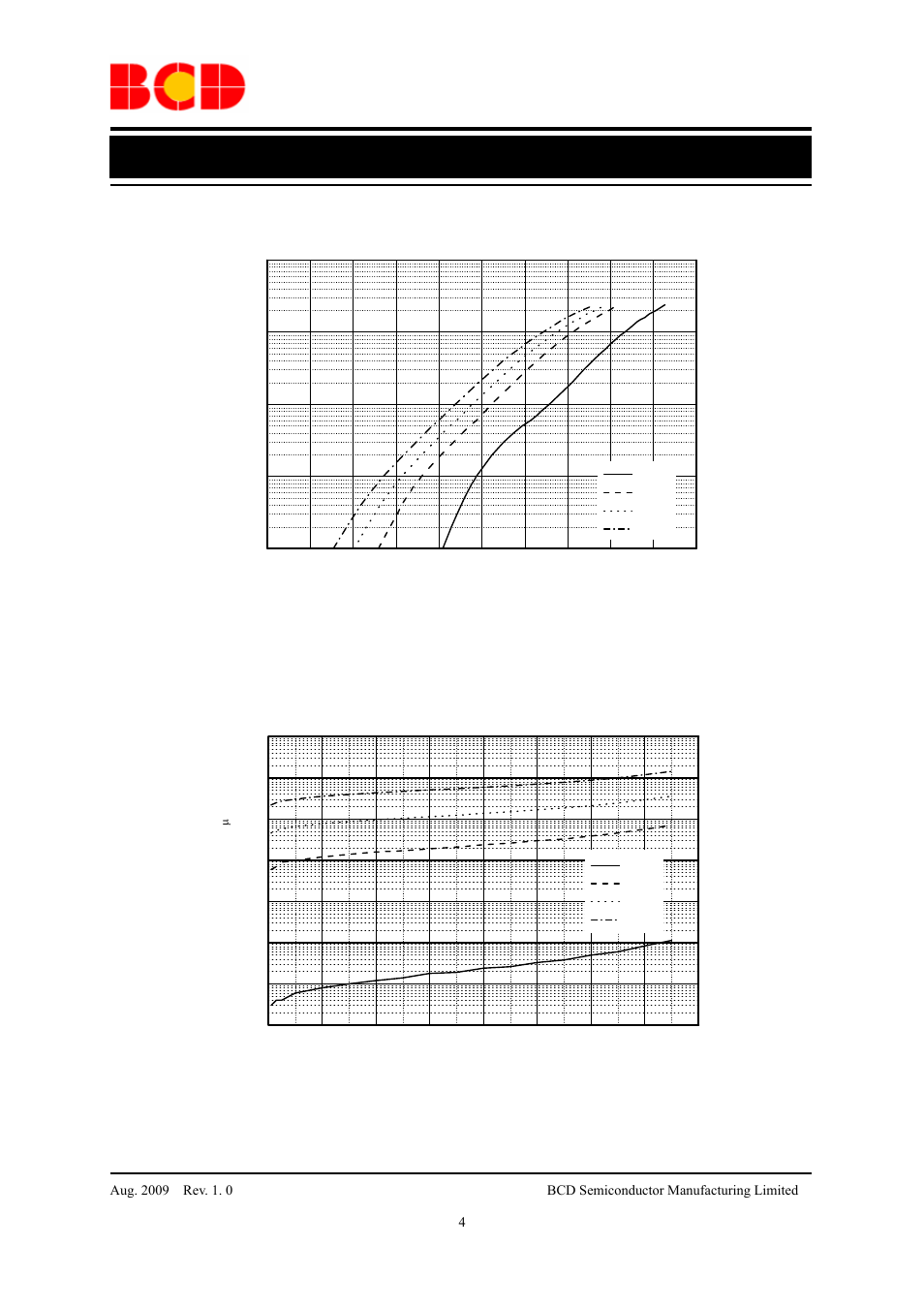 Preliminary datasheet, High voltage power schottky rectifier mbr5h150, Typical performance characteristics | Diodes MBR5H150 User Manual | Page 4 / 7