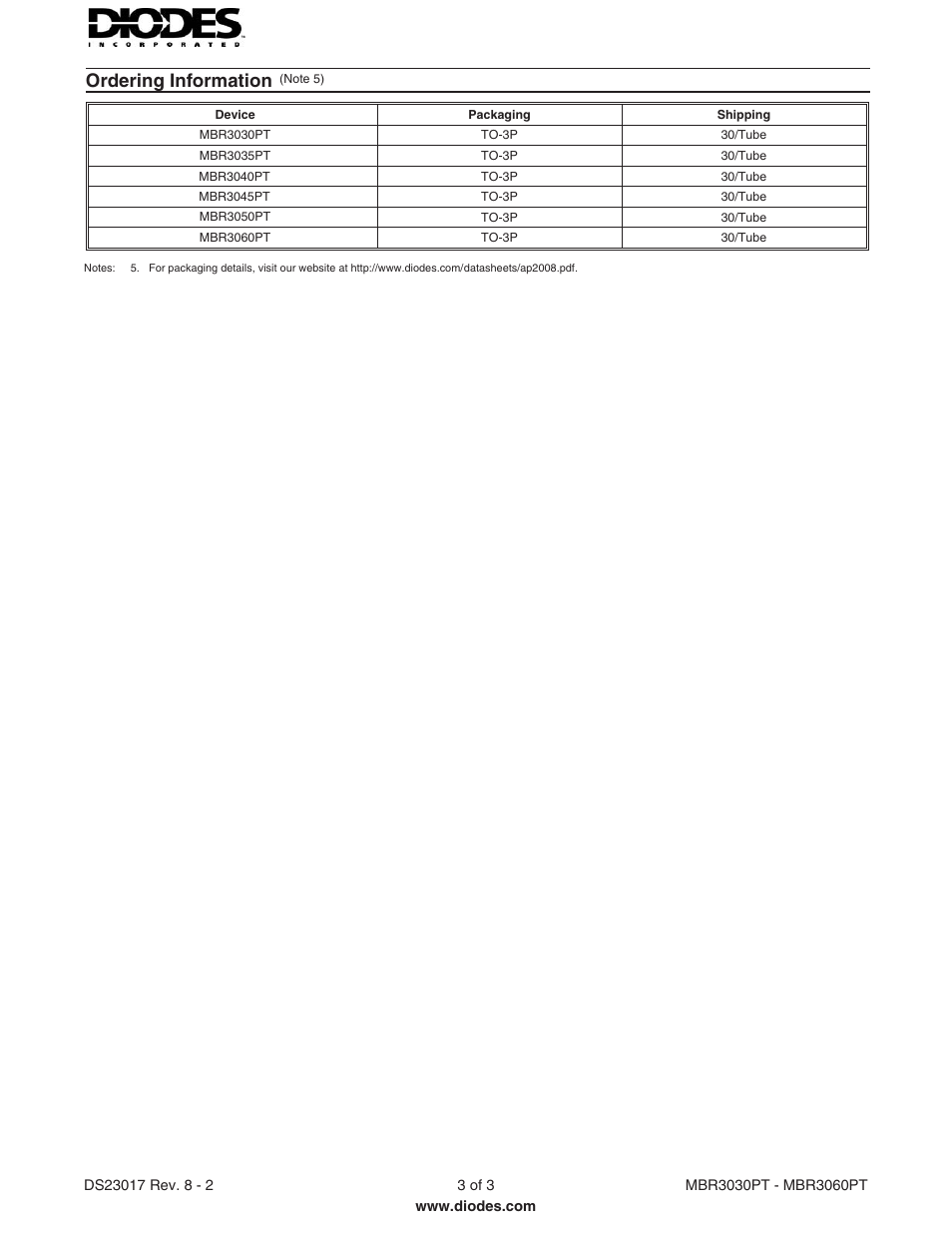 Ordering information | Diodes MBR3030PT - MBR3060PT User Manual | Page 3 / 3