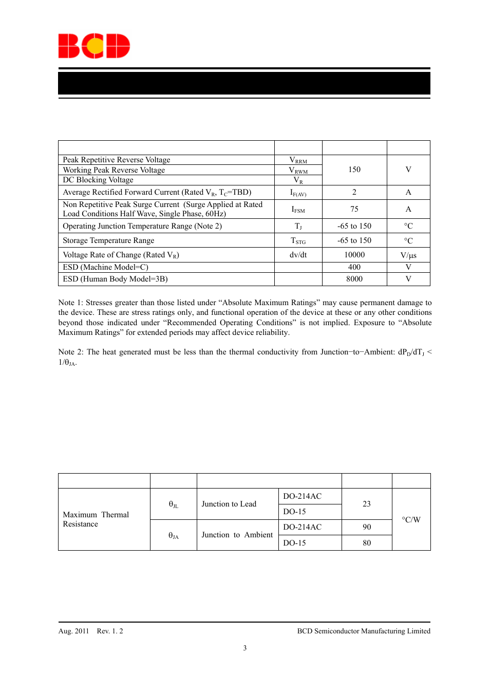 Data sheet, High voltage power schottky rectifier mbr2150, Recommended operating conditions | Parameter symbol condition value unit, Parameter symbol value unit | Diodes MBR2150 User Manual | Page 3 / 7