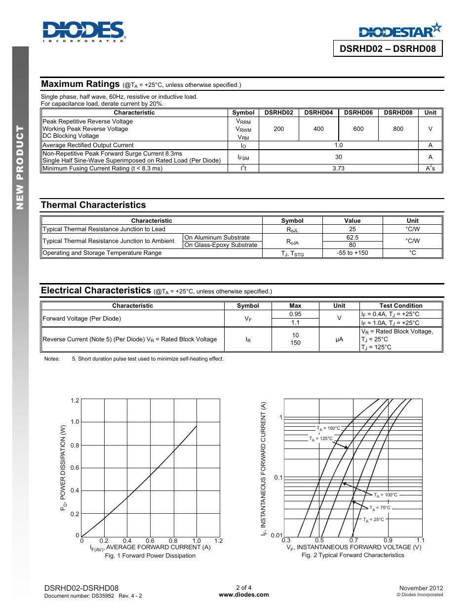 New prod uc t dsrhd02 – dsrhd08, Maximum ratings, Thermal characteristics | Electrical characteristics | Diodes DSRHD02 – DSRHD08 User Manual | Page 2 / 4